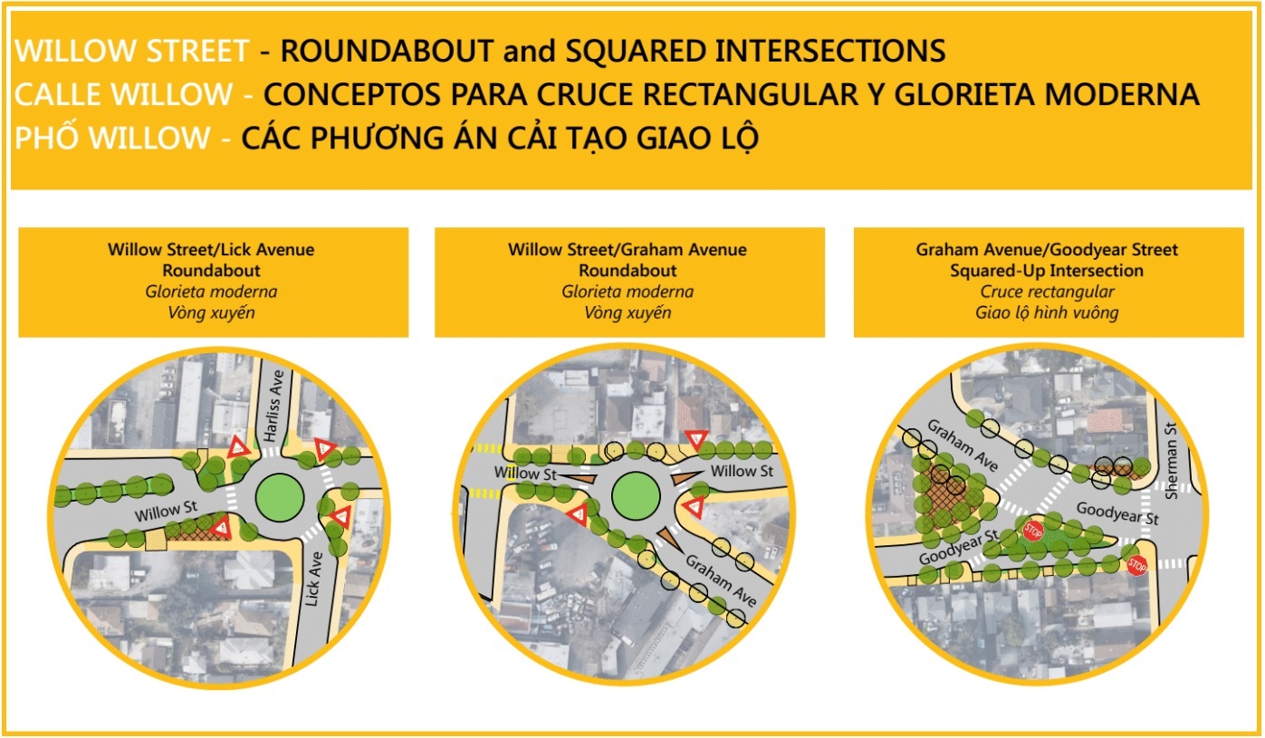 Willow Street, Roundabout and Squared Intersection design
